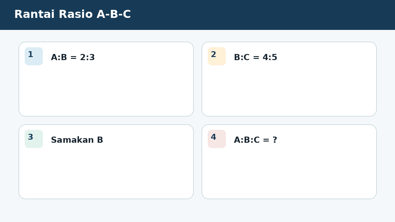 Visual soal 1: Rantai Rasio A-B-C