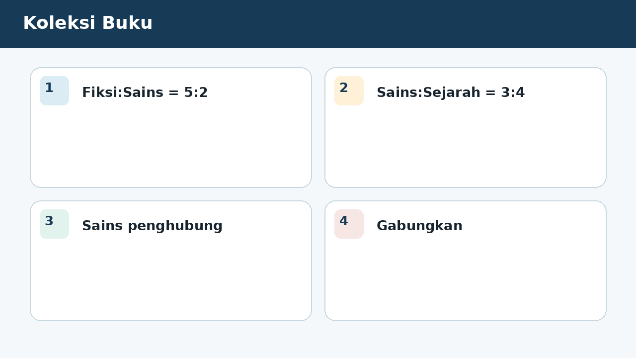 Visual soal 2: Koleksi Buku