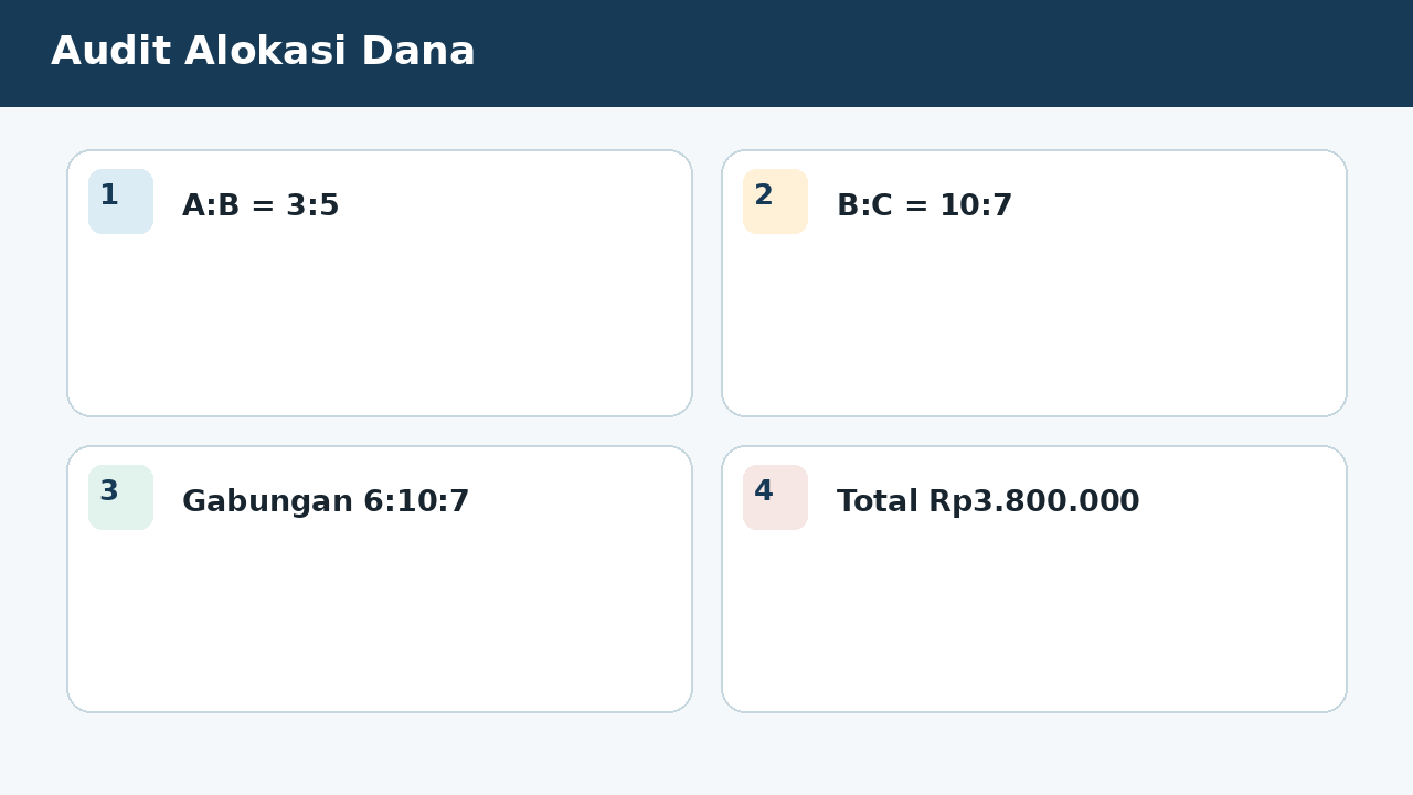 Visual soal 3: Audit Alokasi Dana