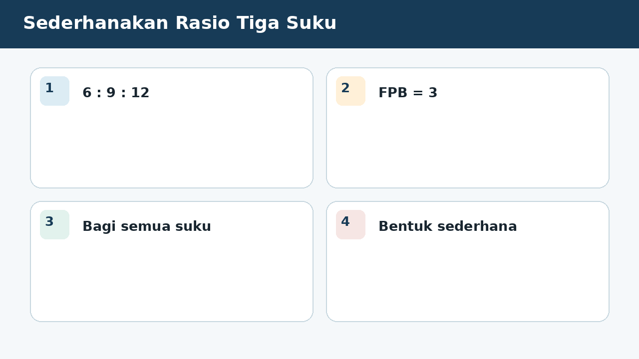 Visual soal 5: Sederhanakan Rasio Tiga Suku