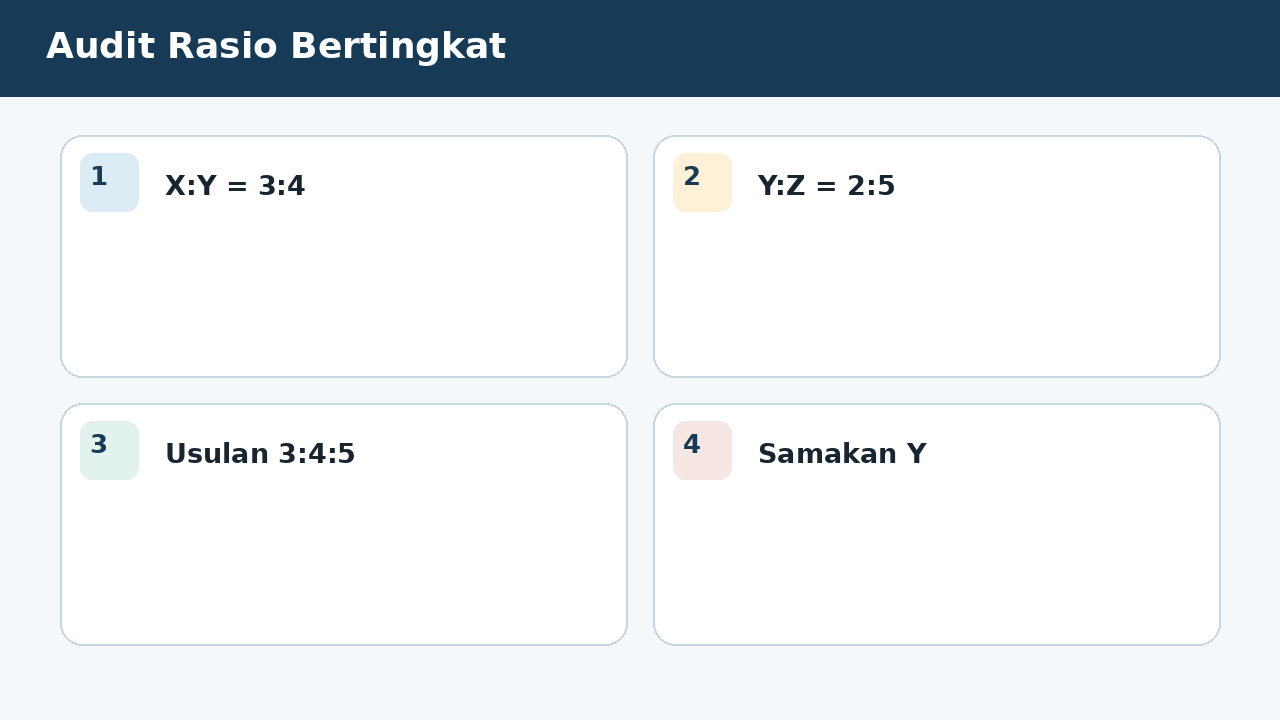 Visual soal 6: Audit Rasio Bertingkat