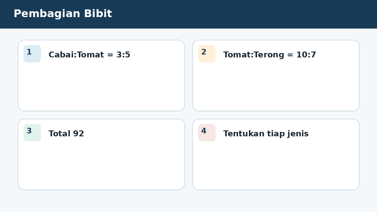 Visual soal 8: Pembagian Bibit