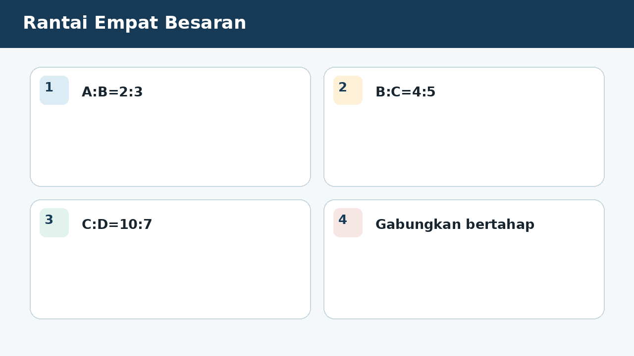 Visual soal 10: Rantai Empat Besaran