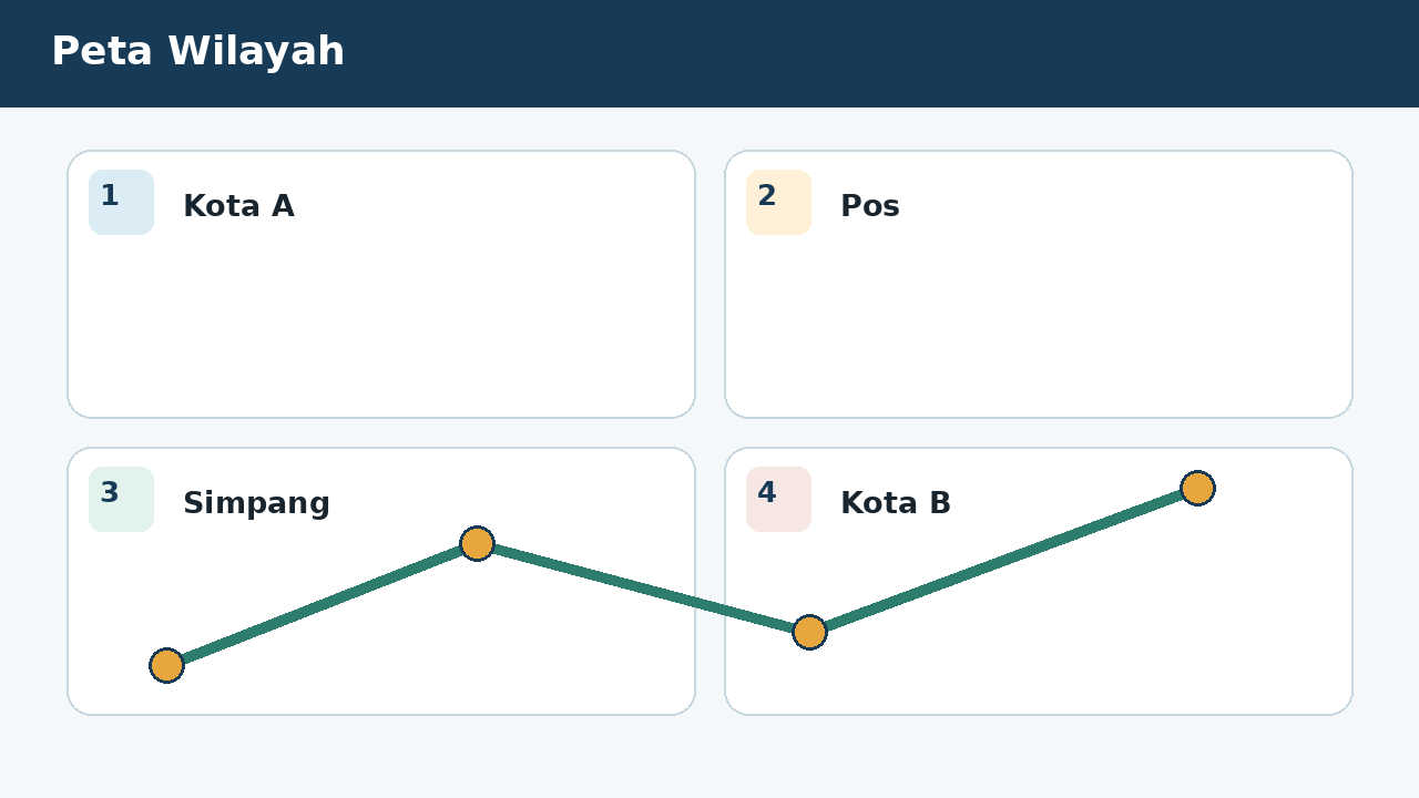 Visual soal 1: Peta Wilayah