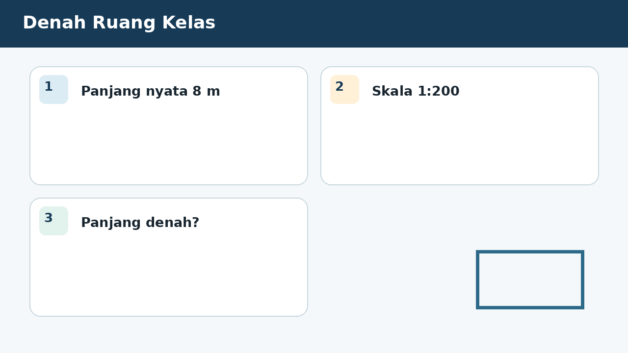 Visual soal 2: Denah Ruang Kelas