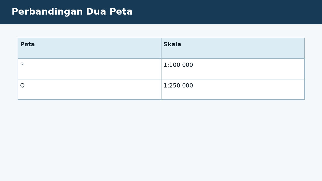 Visual soal 4: Perbandingan Dua Peta