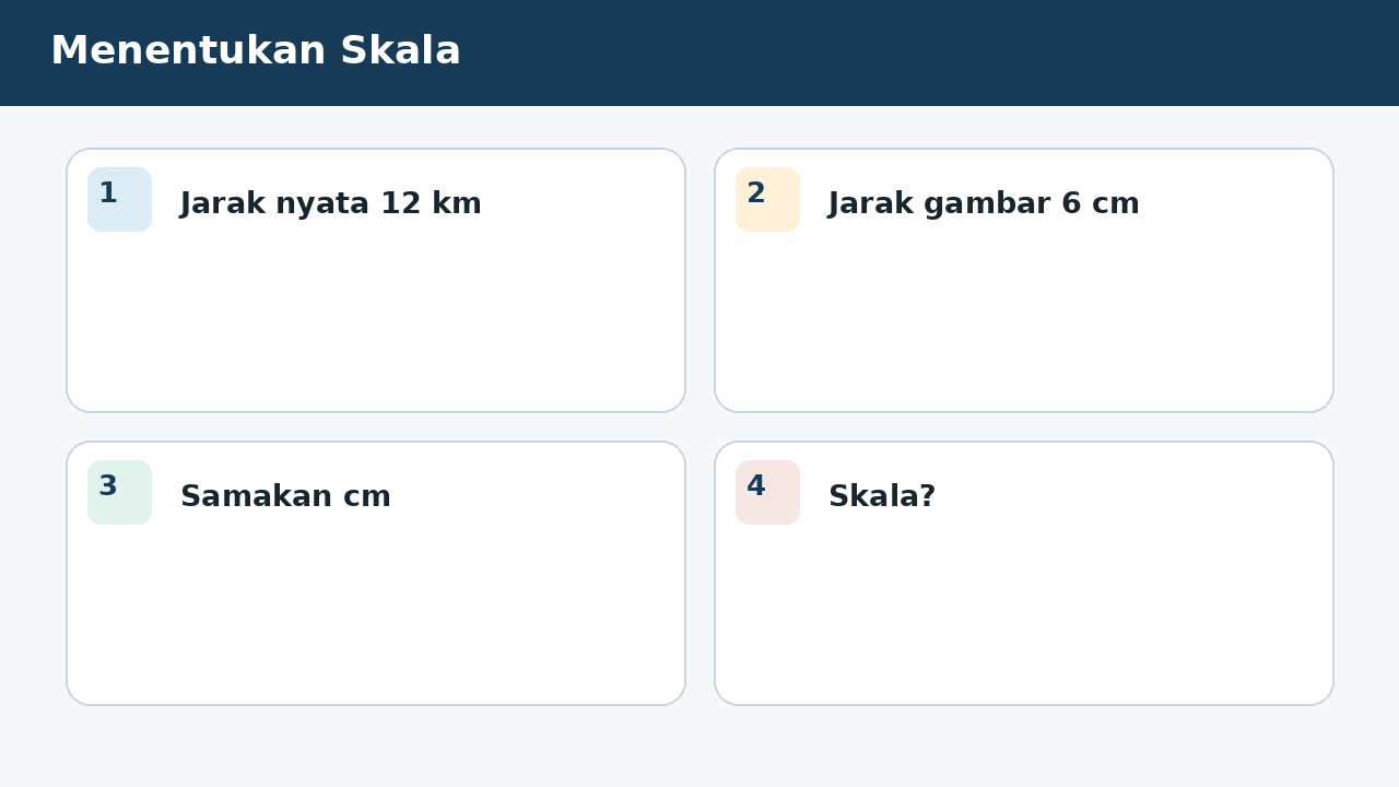 Visual soal 5: Menentukan Skala