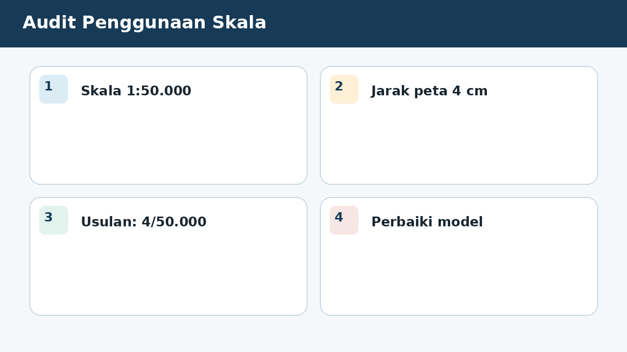 Visual soal 7: Audit Penggunaan Skala
