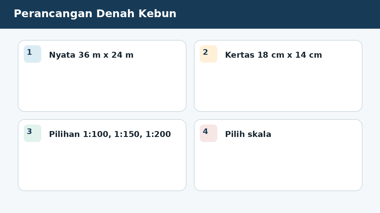 Visual soal 9: Perancangan Denah Kebun