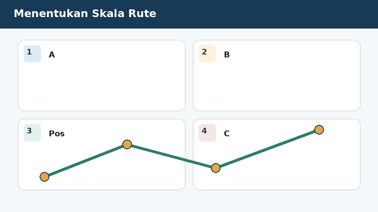 Visual soal 10: Menentukan Skala Rute