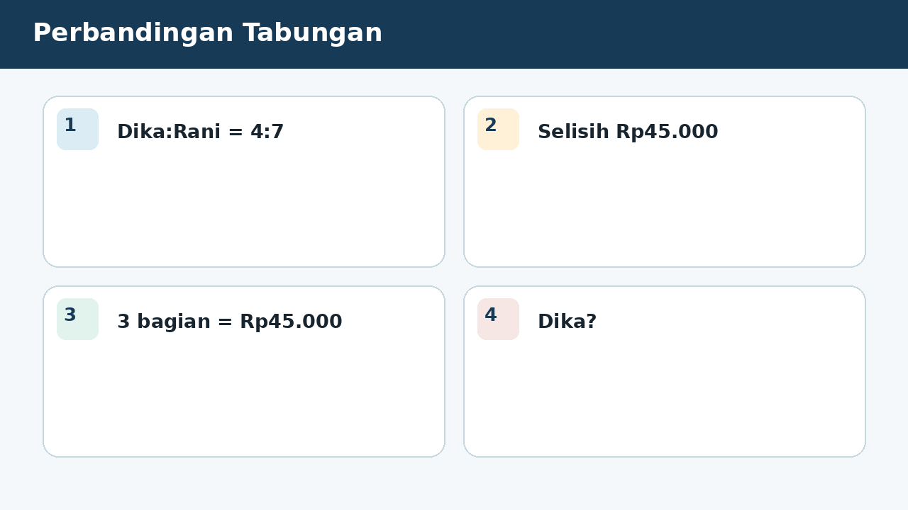 Visual soal 2: Perbandingan Tabungan