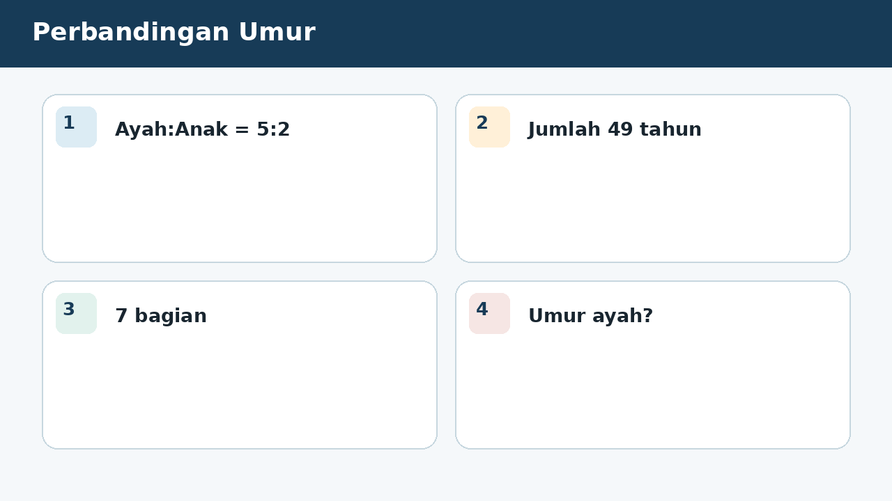 Visual soal 3: Perbandingan Umur