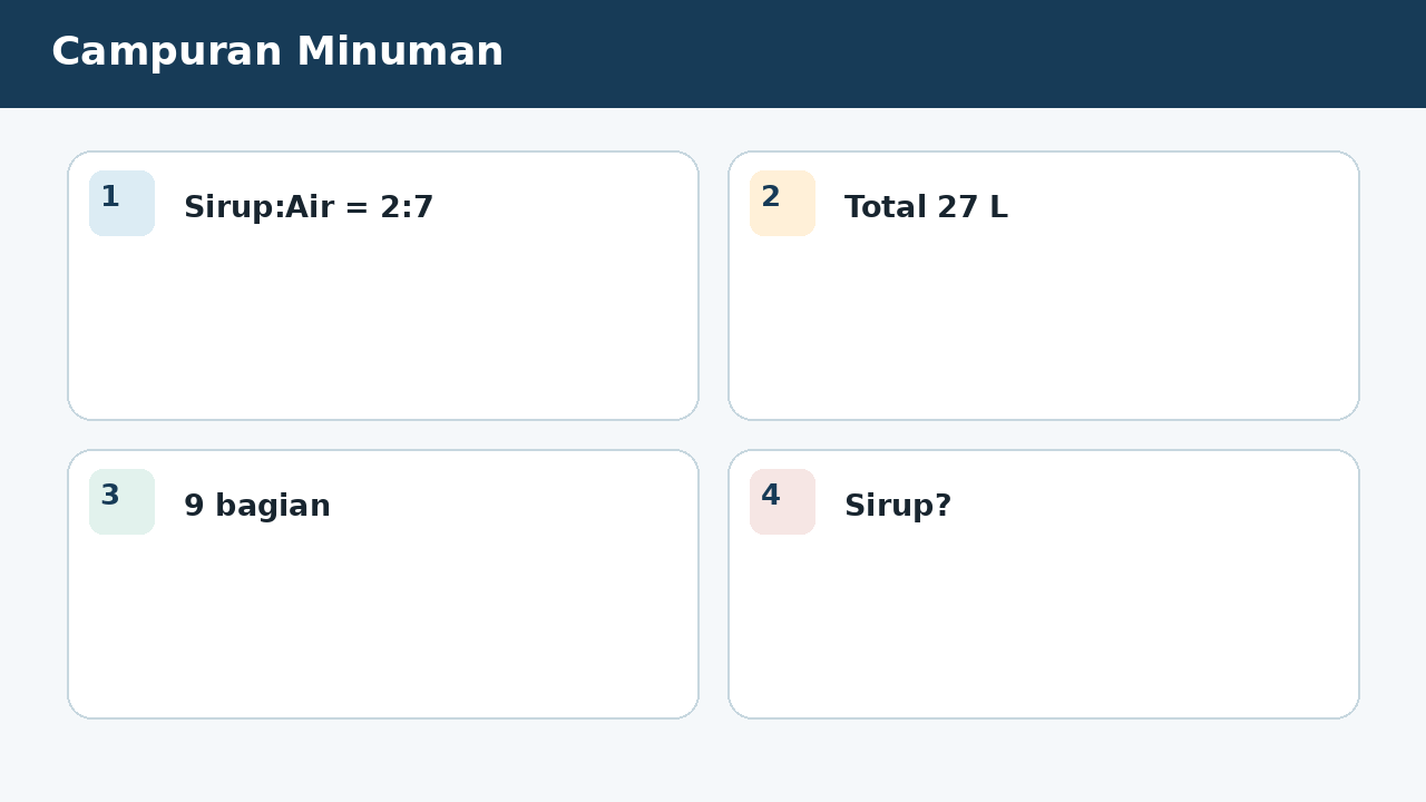 Visual soal 4: Campuran Minuman