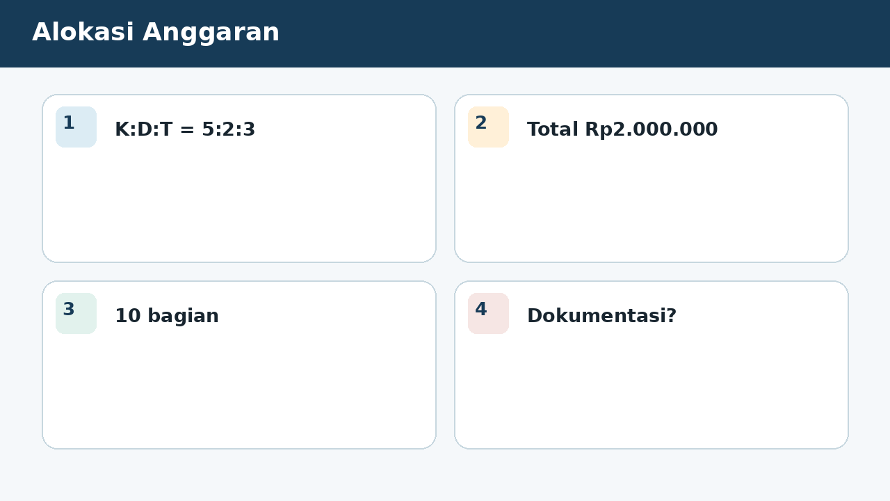 Visual soal 6: Alokasi Anggaran