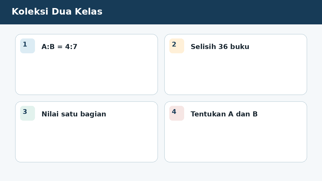 Visual soal 8: Koleksi Dua Kelas