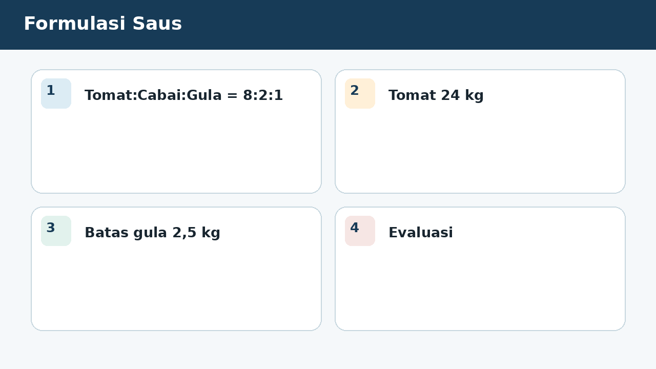 Visual soal 9: Formulasi Saus