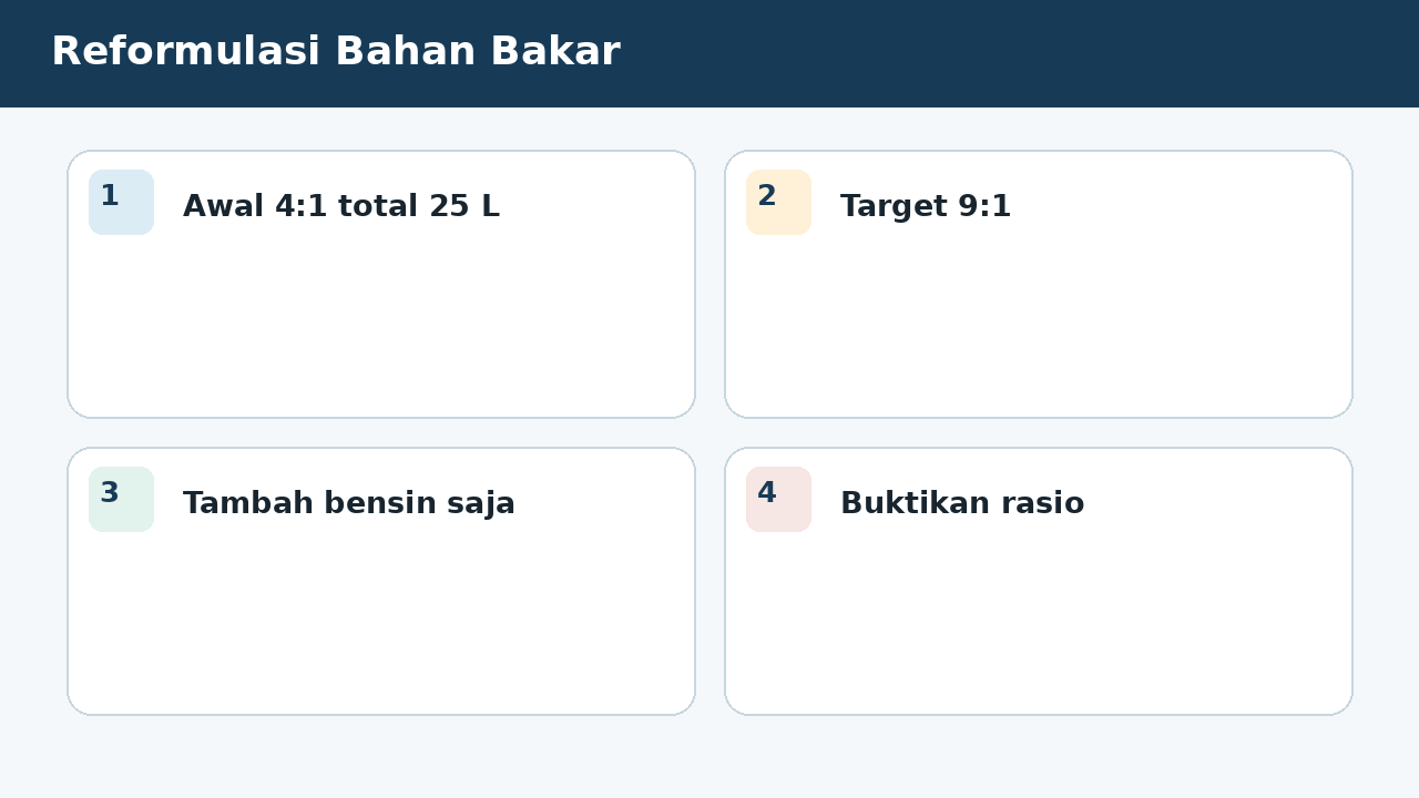 Visual soal 10: Reformulasi Bahan Bakar