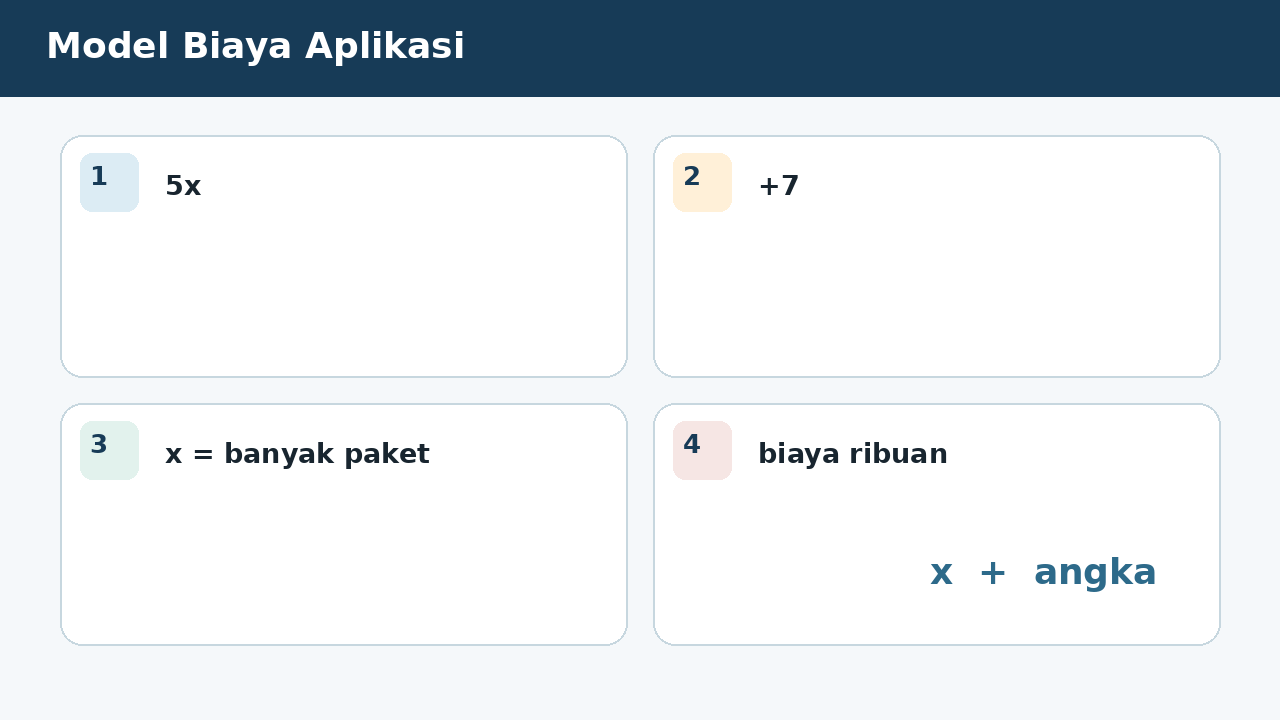 Visual soal 1: Model Biaya Aplikasi