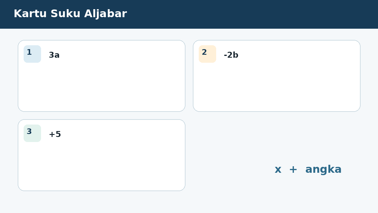 Visual soal 2: Kartu Suku Aljabar