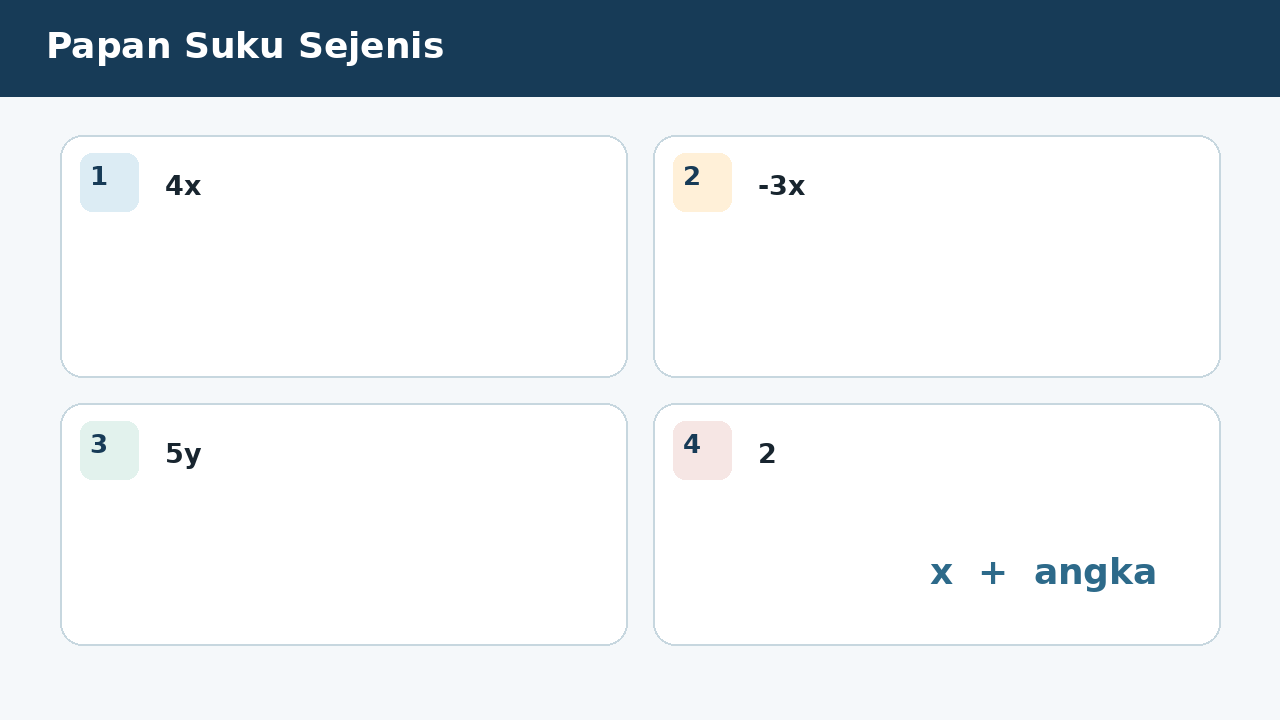 Visual soal 3: Papan Suku Sejenis