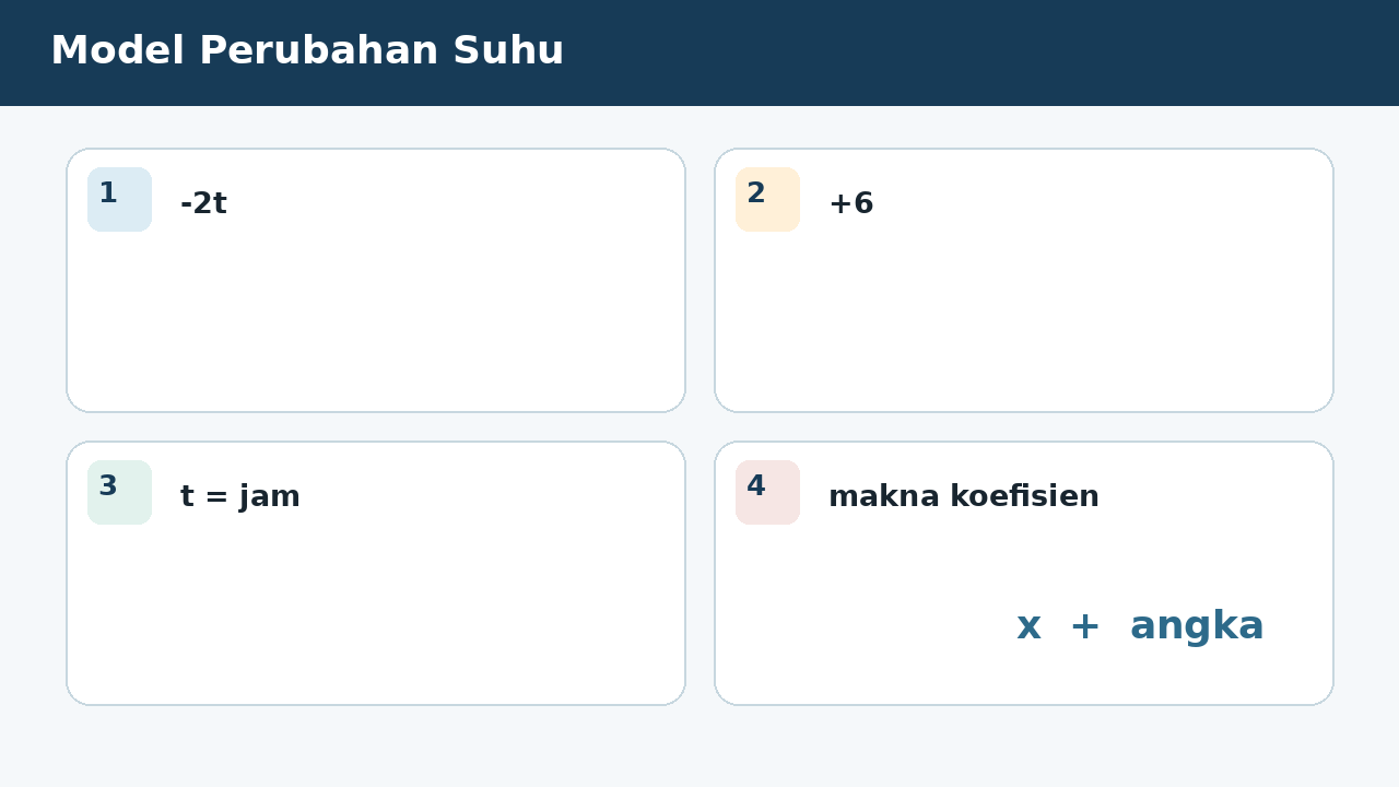 Visual soal 5: Model Perubahan Suhu