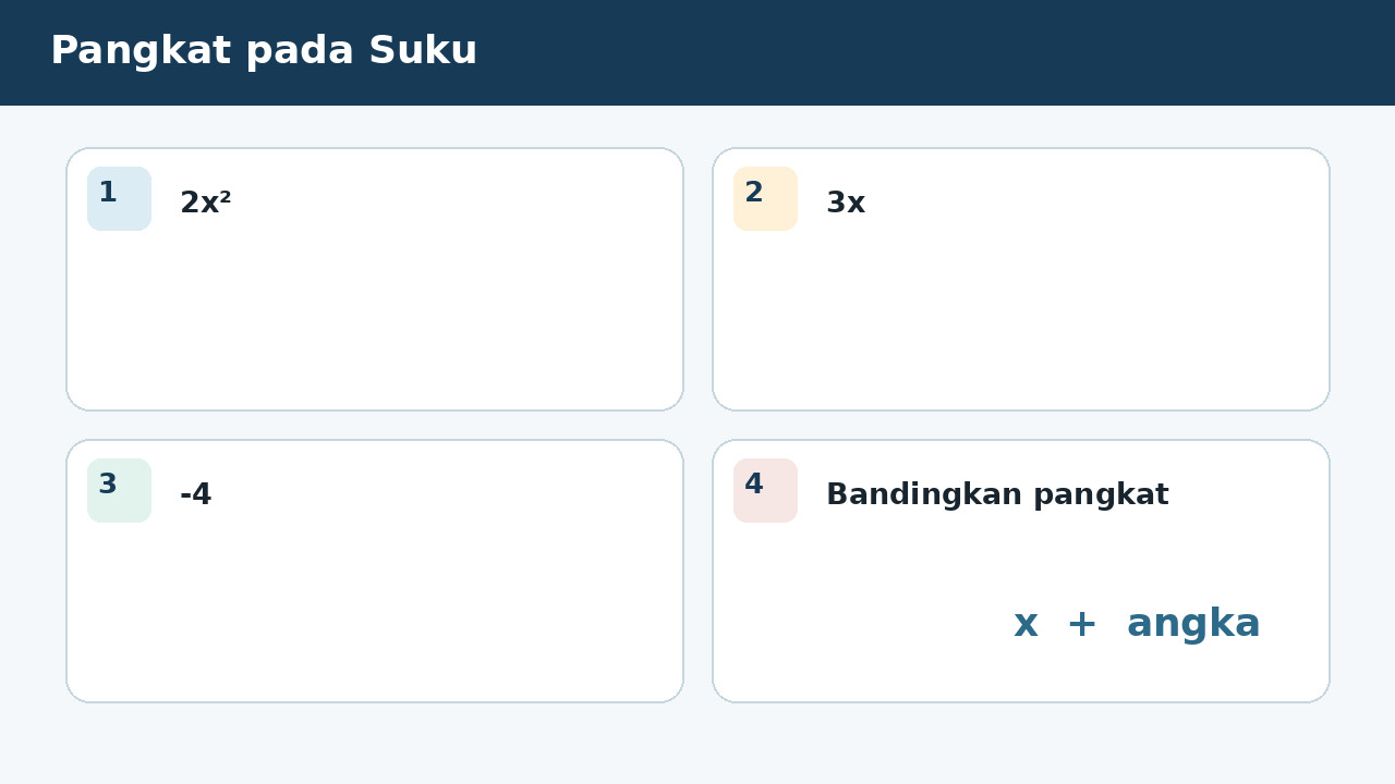 Visual soal 6: Pangkat pada Suku