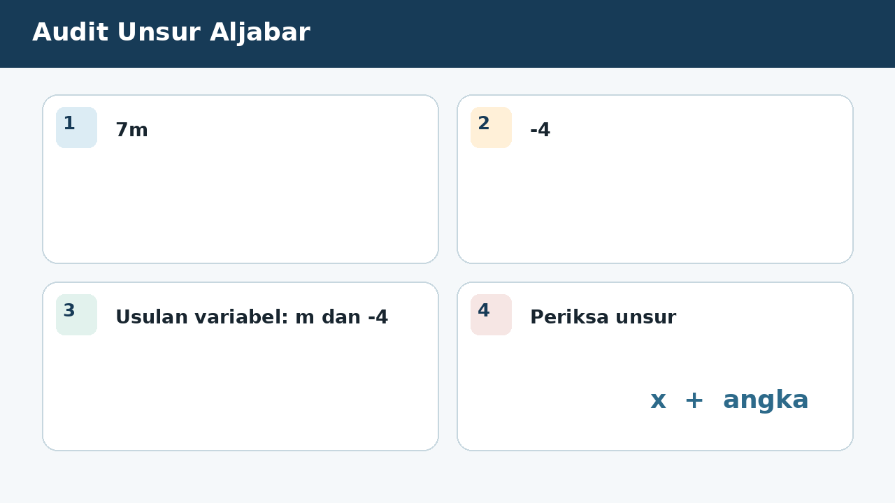 Visual soal 7: Audit Unsur Aljabar