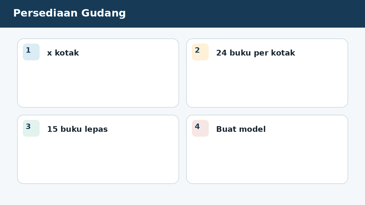 Visual soal 8: Persediaan Gudang