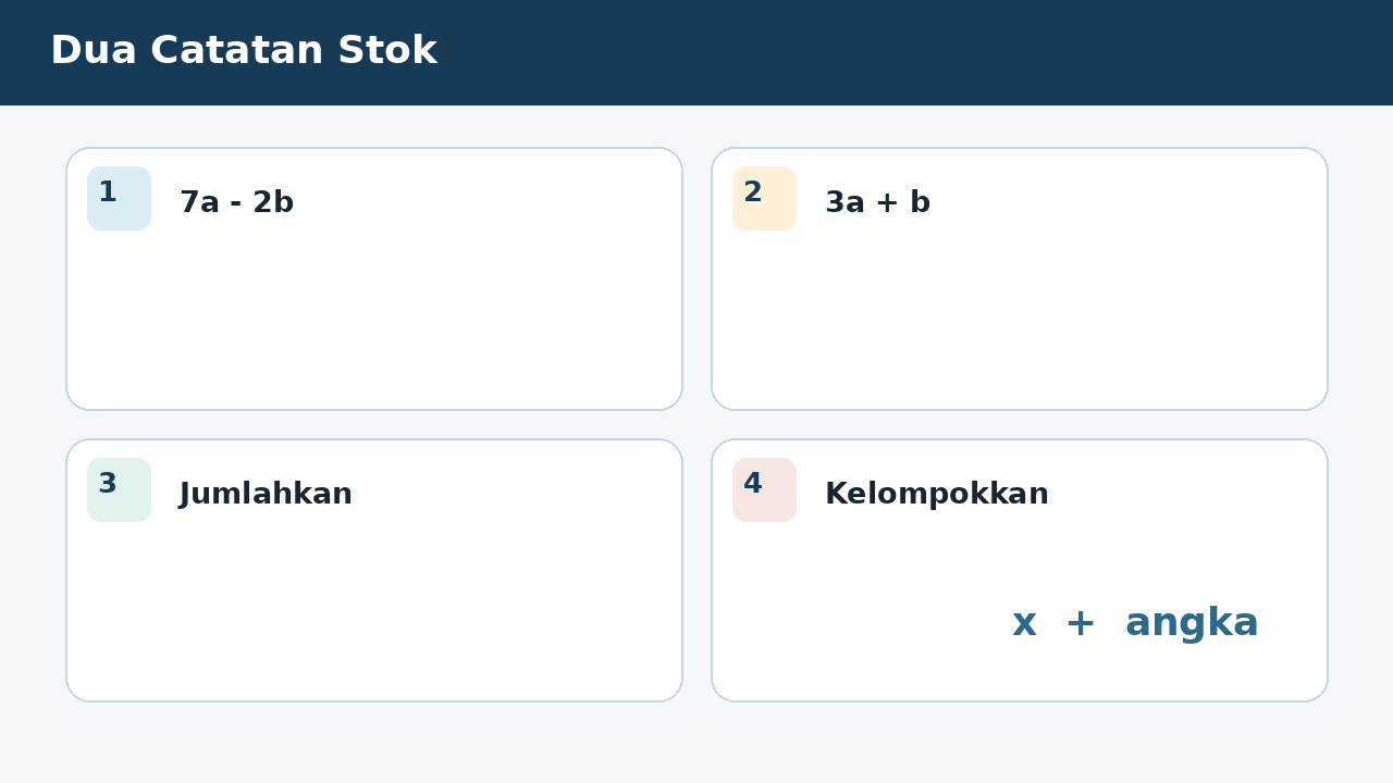 Visual soal 2: Dua Catatan Stok