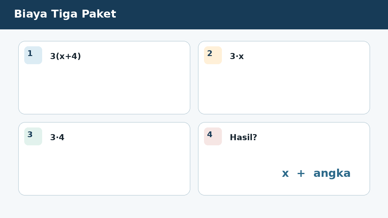 Visual soal 1: Biaya Tiga Paket