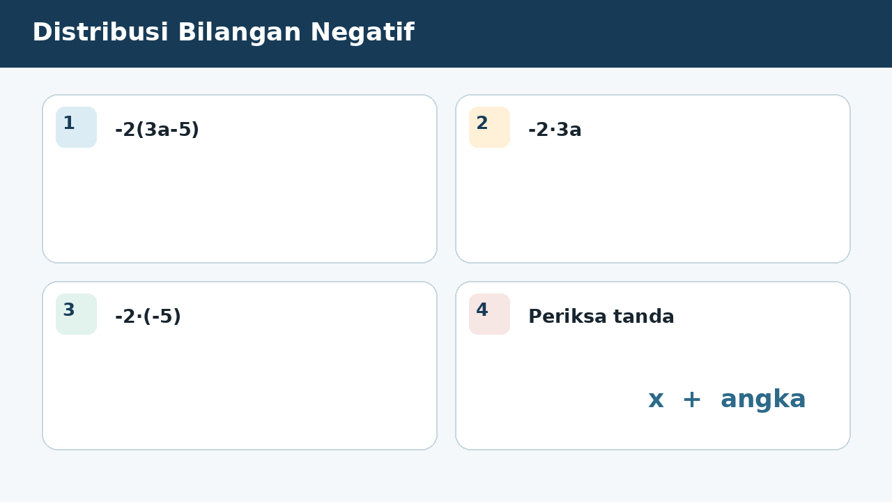 Visual soal 2: Distribusi Bilangan Negatif