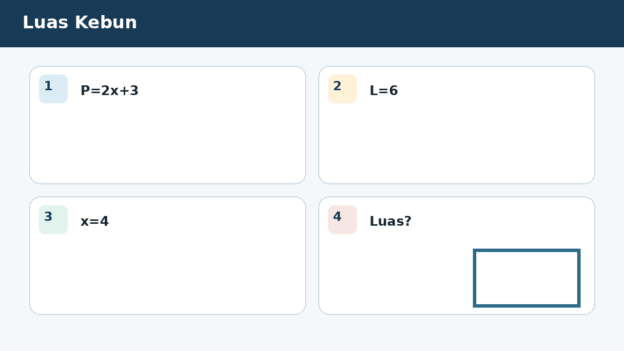 Visual soal 8: Luas Kebun