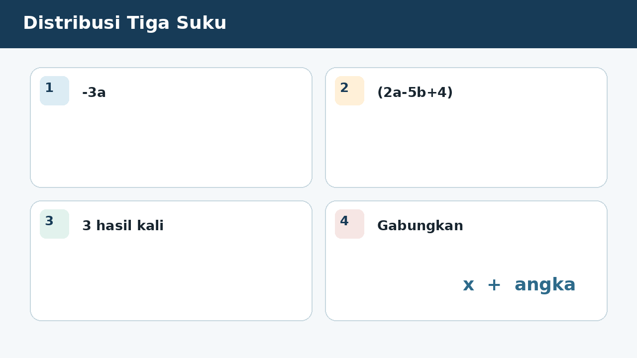 Visual soal 9: Distribusi Tiga Suku