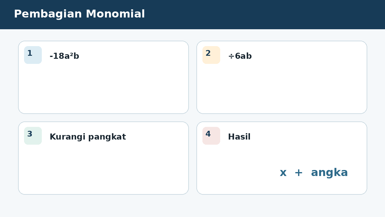 Visual soal 3: Pembagian Monomial
