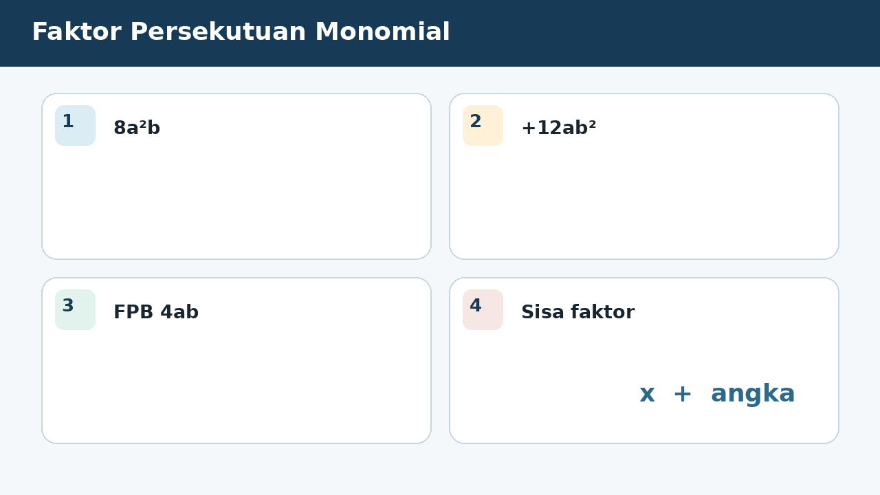 Visual soal 3: Faktor Persekutuan Monomial