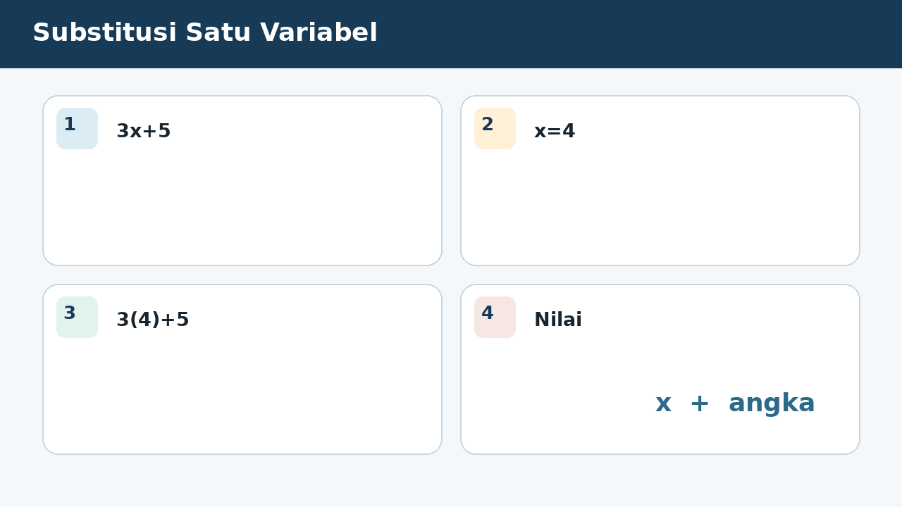 Visual soal 1: Substitusi Satu Variabel