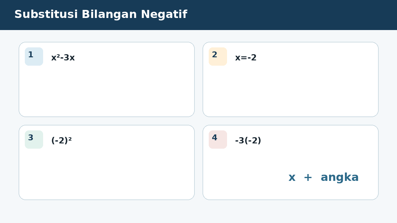 Visual soal 3: Substitusi Bilangan Negatif