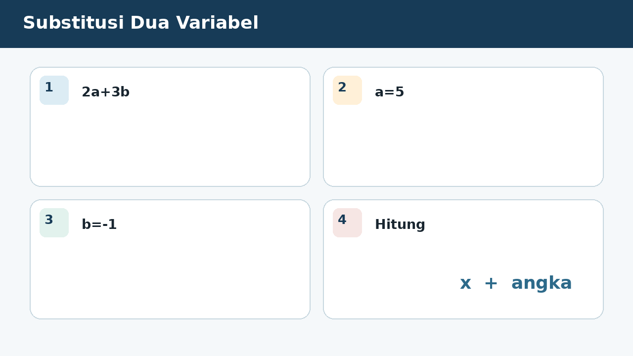 Visual soal 4: Substitusi Dua Variabel
