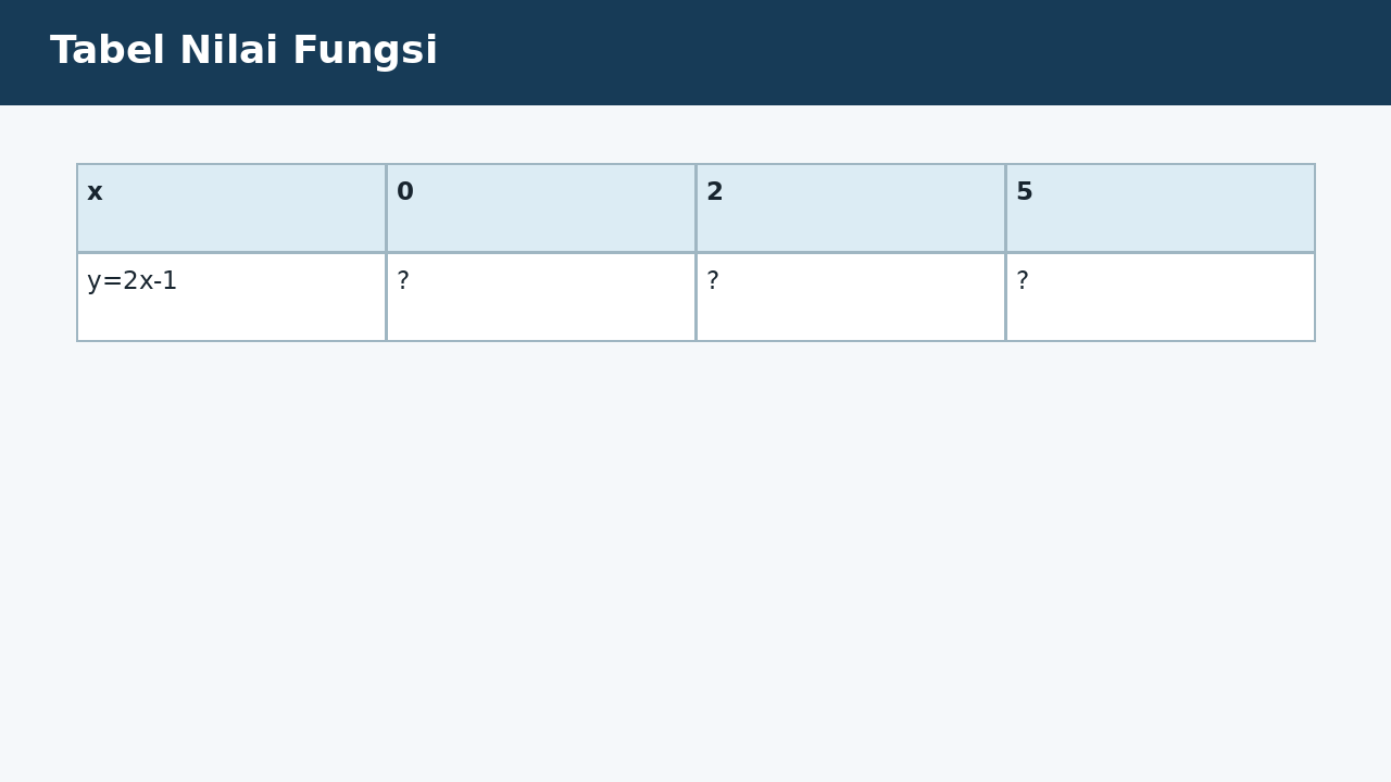 Visual soal 6: Tabel Nilai Fungsi