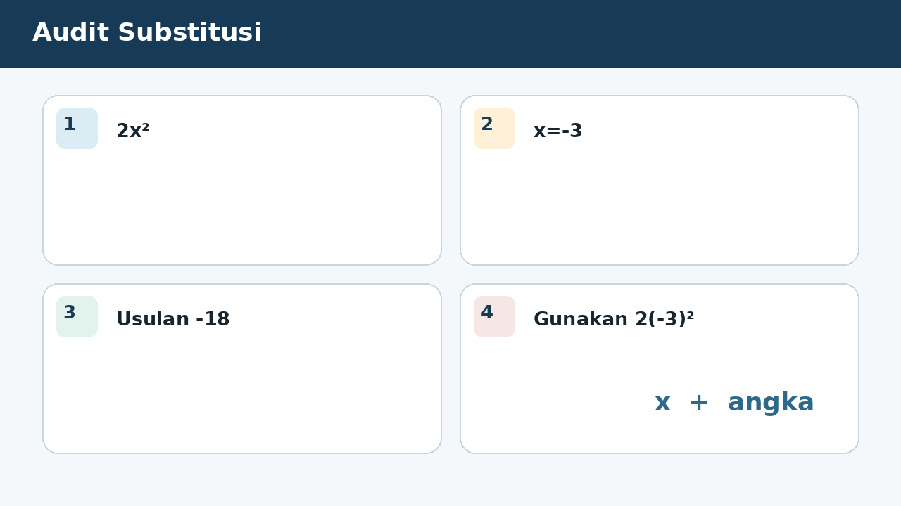 Visual soal 7: Audit Substitusi