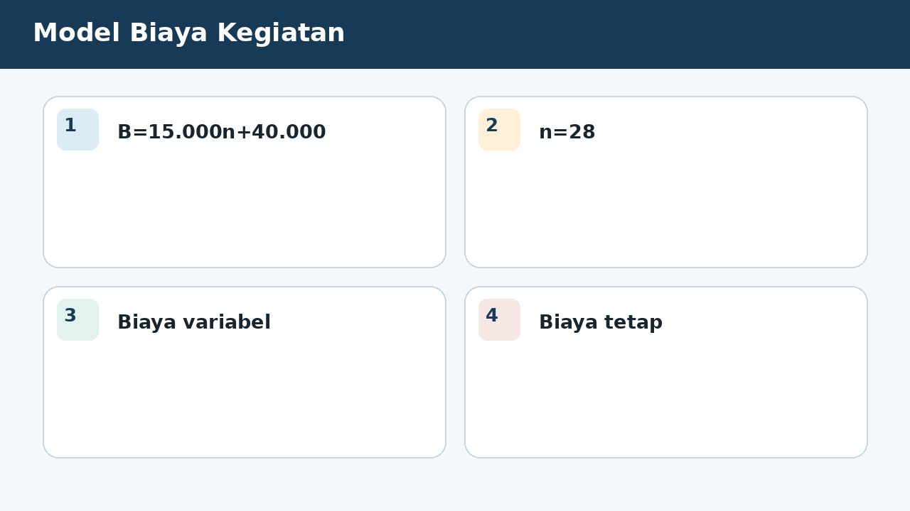 Visual soal 8: Model Biaya Kegiatan