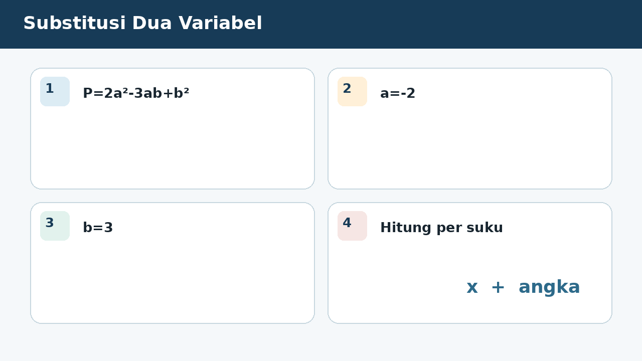 Visual soal 9: Substitusi Dua Variabel