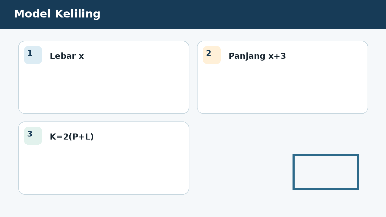Visual soal 3: Model Keliling