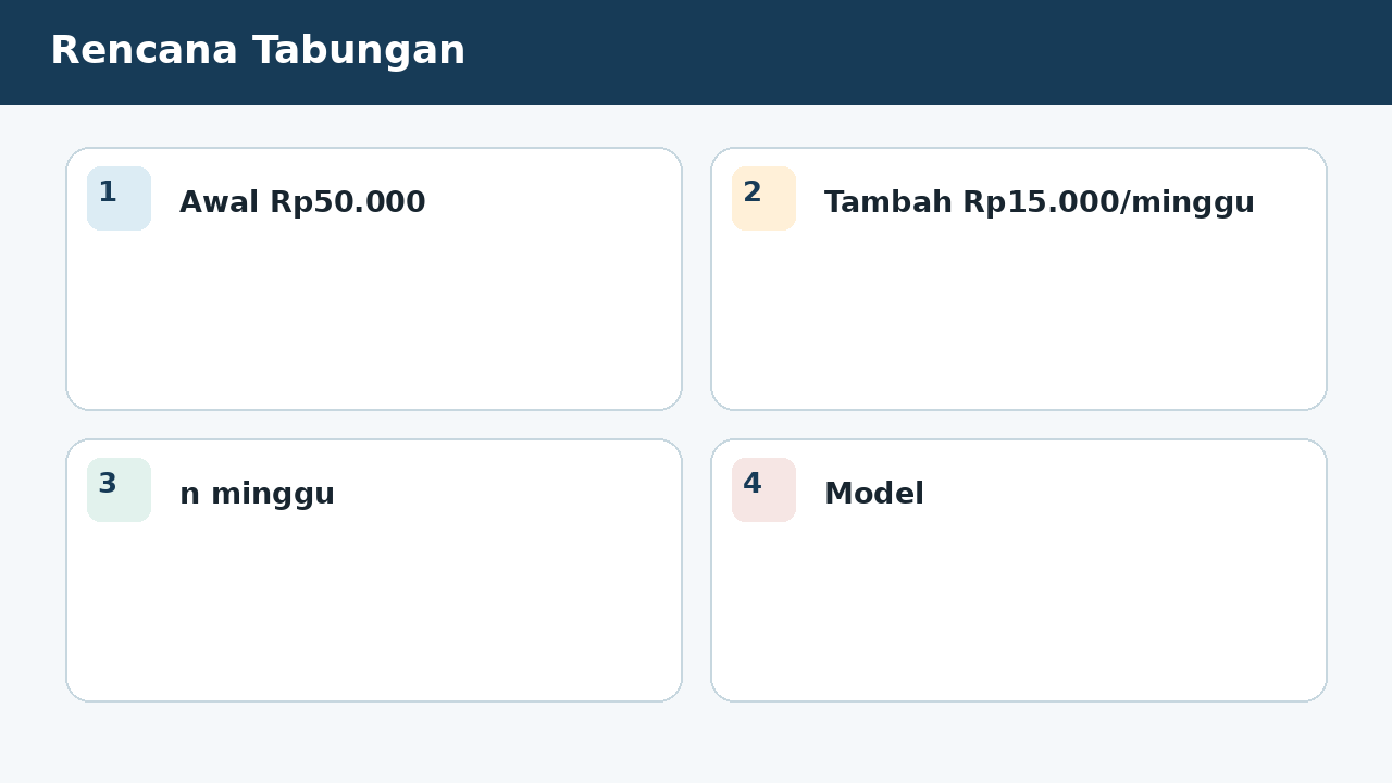 Visual soal 4: Rencana Tabungan