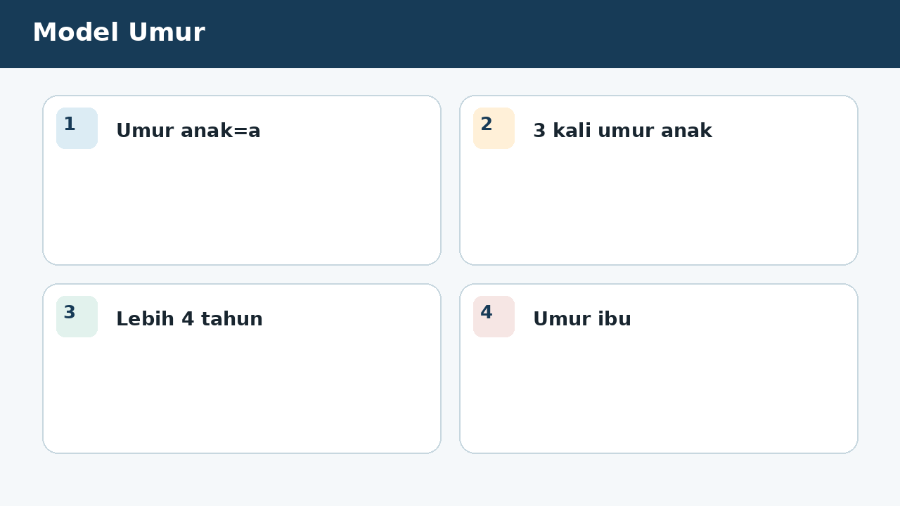 Visual soal 5: Model Umur