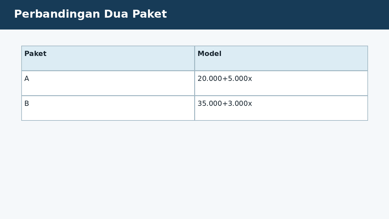 Visual soal 6: Perbandingan Dua Paket