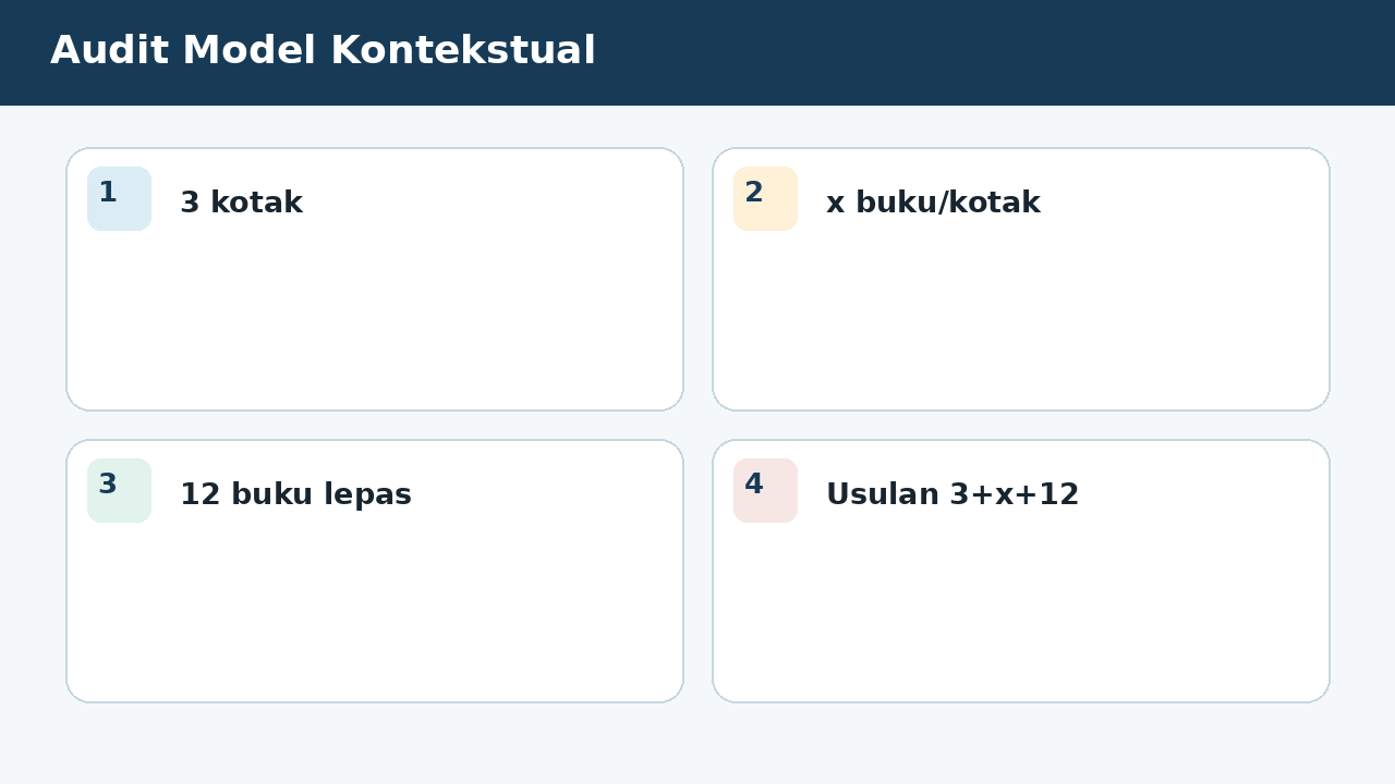 Visual soal 7: Audit Model Kontekstual