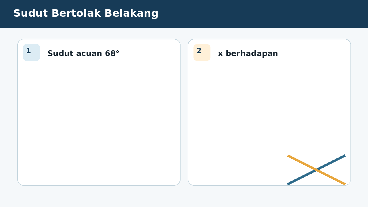 Visual soal 1: Sudut Bertolak Belakang