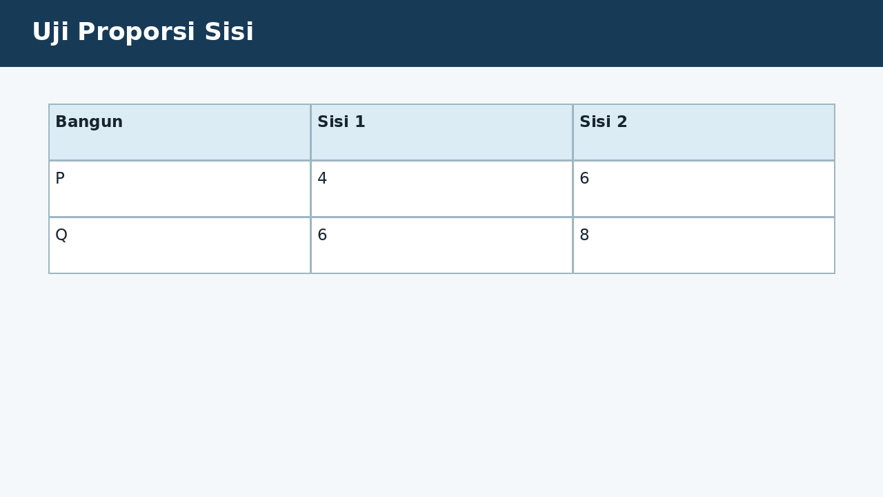 Visual soal 4: Uji Proporsi Sisi