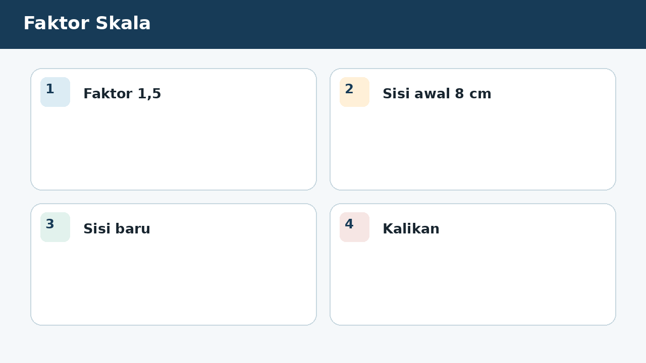 Visual soal 6: Faktor Skala